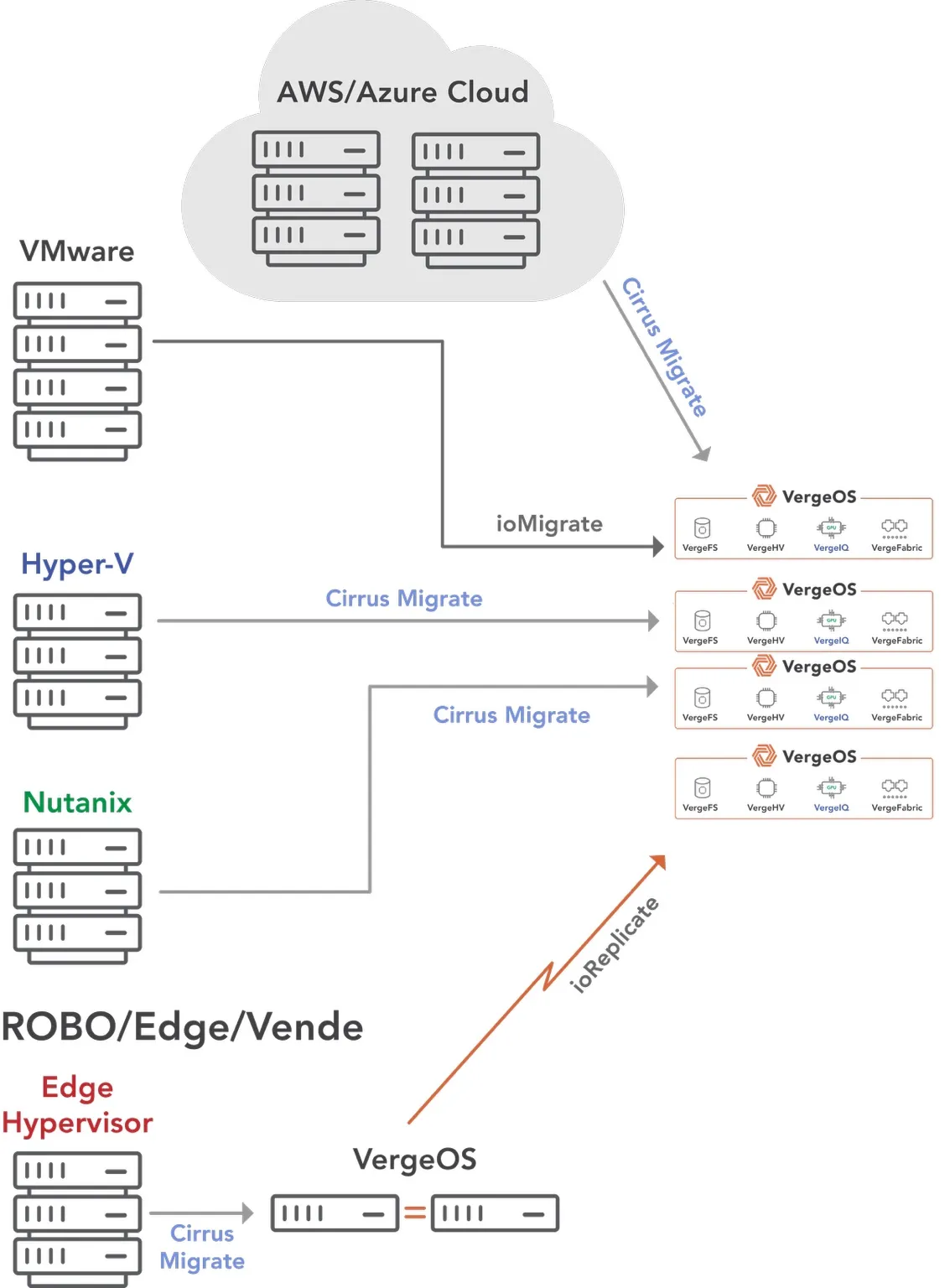 Cirrus_Data_Diagram_3