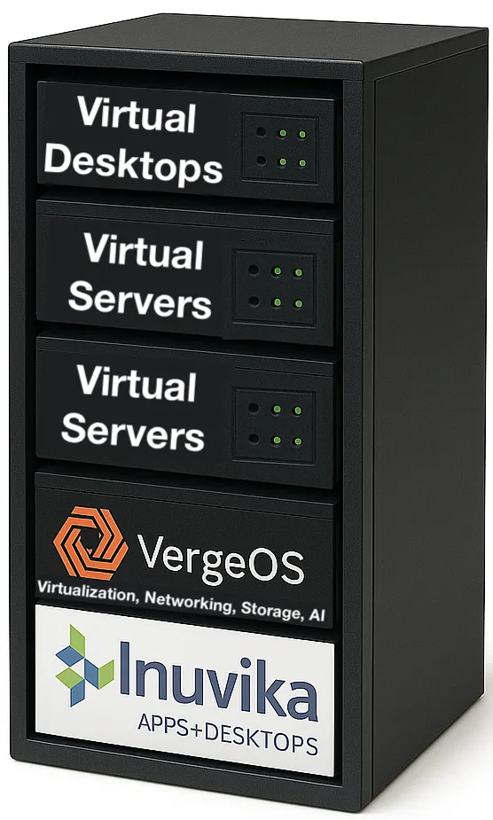 Modernizing VDI and infrastructure