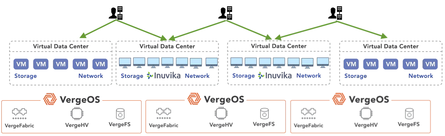 VDI_and_Servers_Inuvika