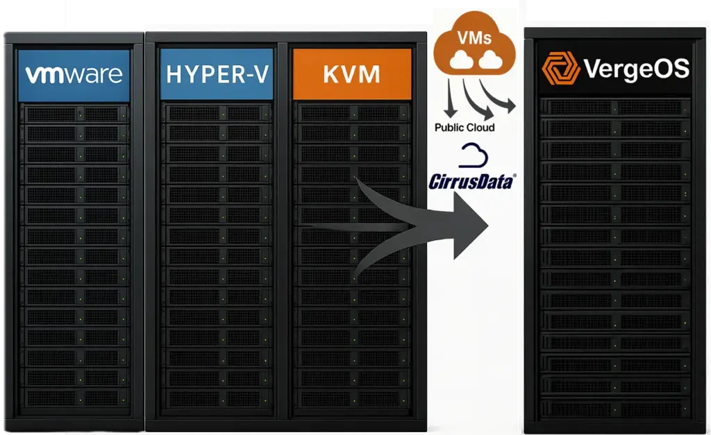 hypervisor sprawl trap