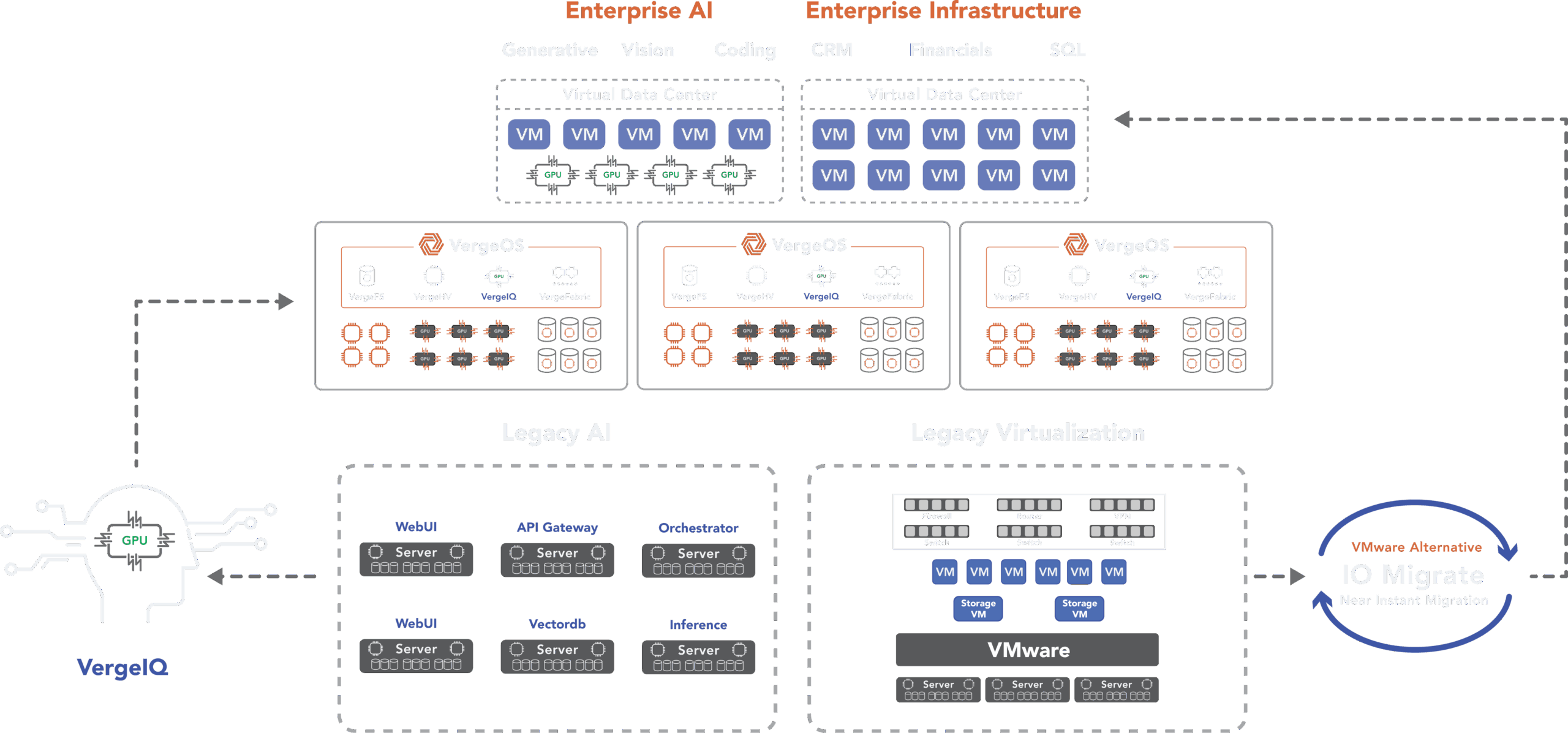 VergeIQ-homepage-diagram_dark mode (1)