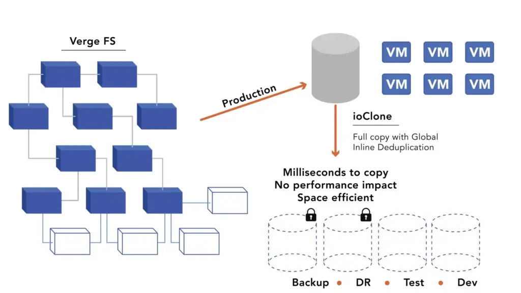 VergeOS 26 is the complete infrastructure operating system