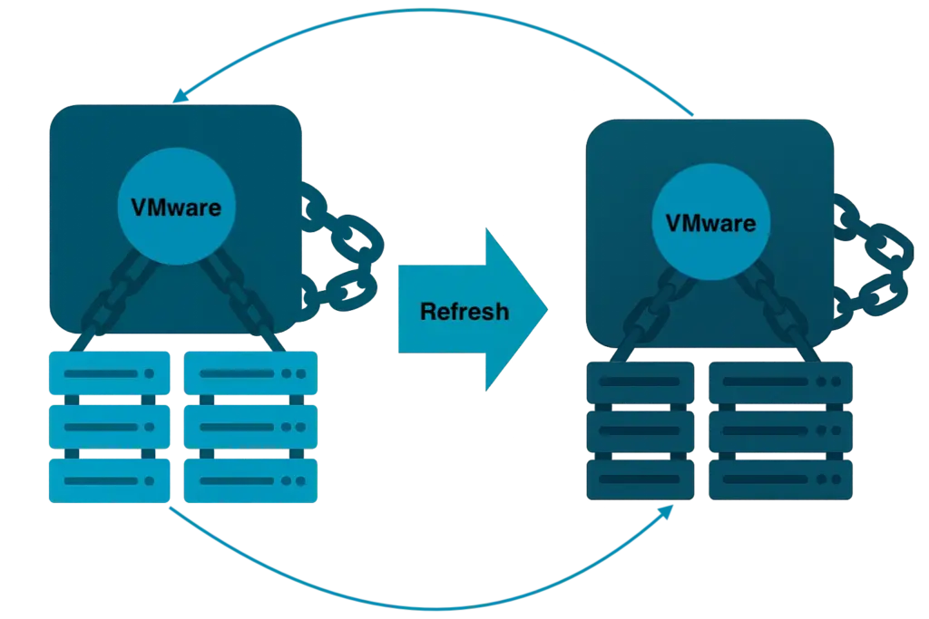 VMware's lack of the servers-as-cattle model means servers must change in lockstep