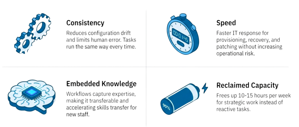 Midsize data center automation benefits Small IT Teams