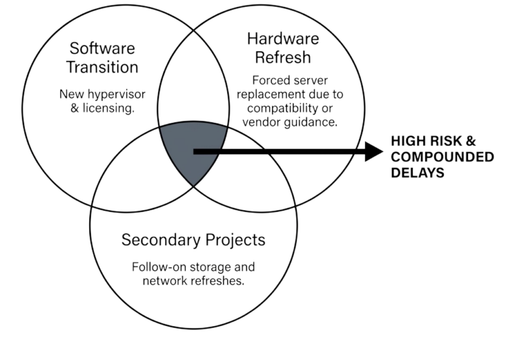 in-place VMware exit