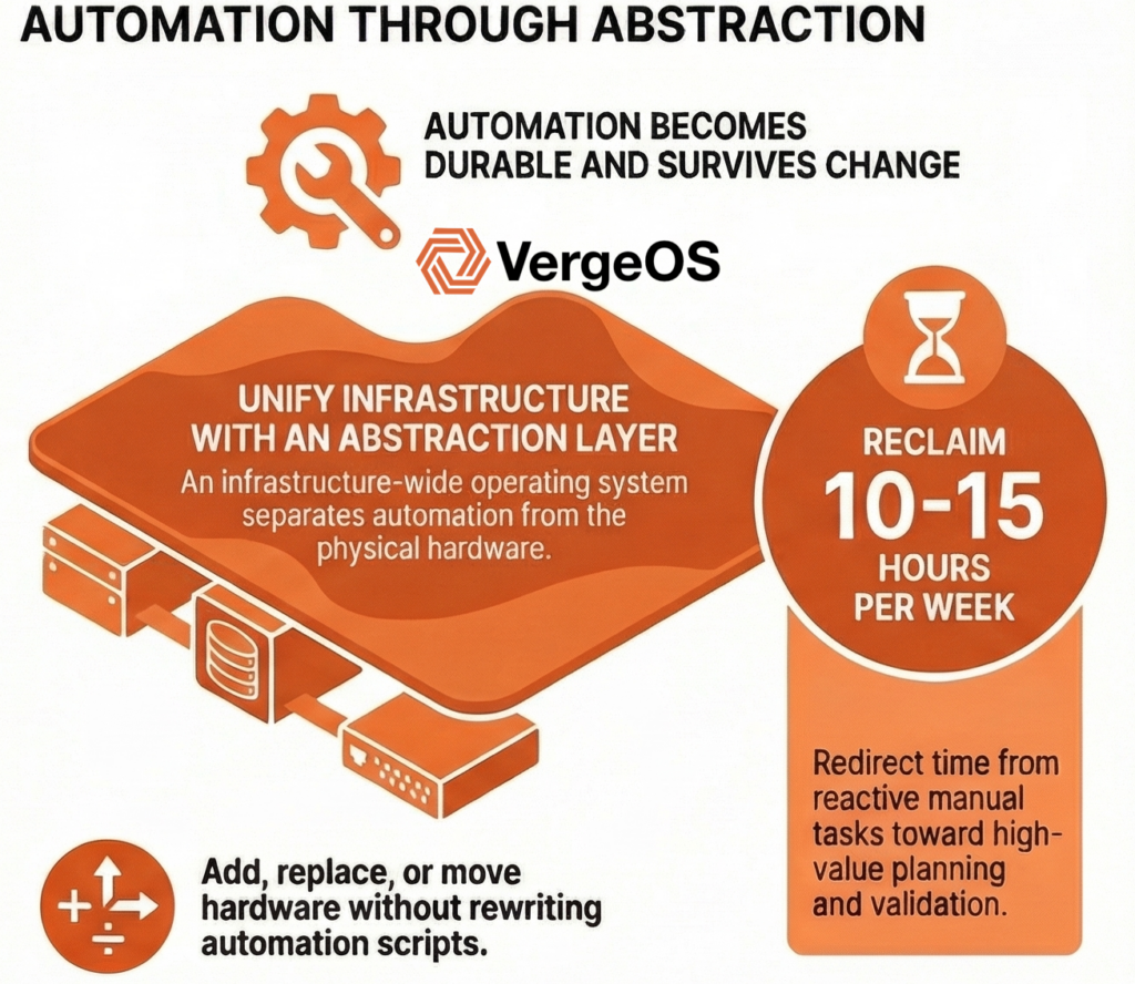 Midsize data center automation