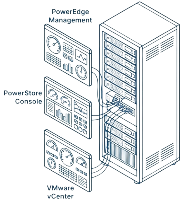 VxRail alternatives and VMware Exits