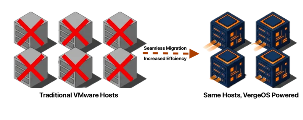 from VMware to private cloud