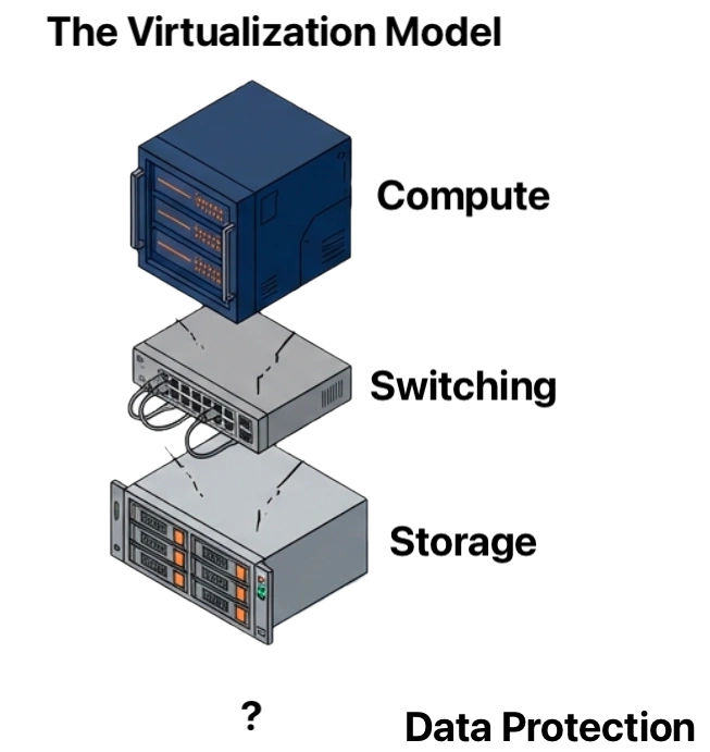 from VMware to private cloud