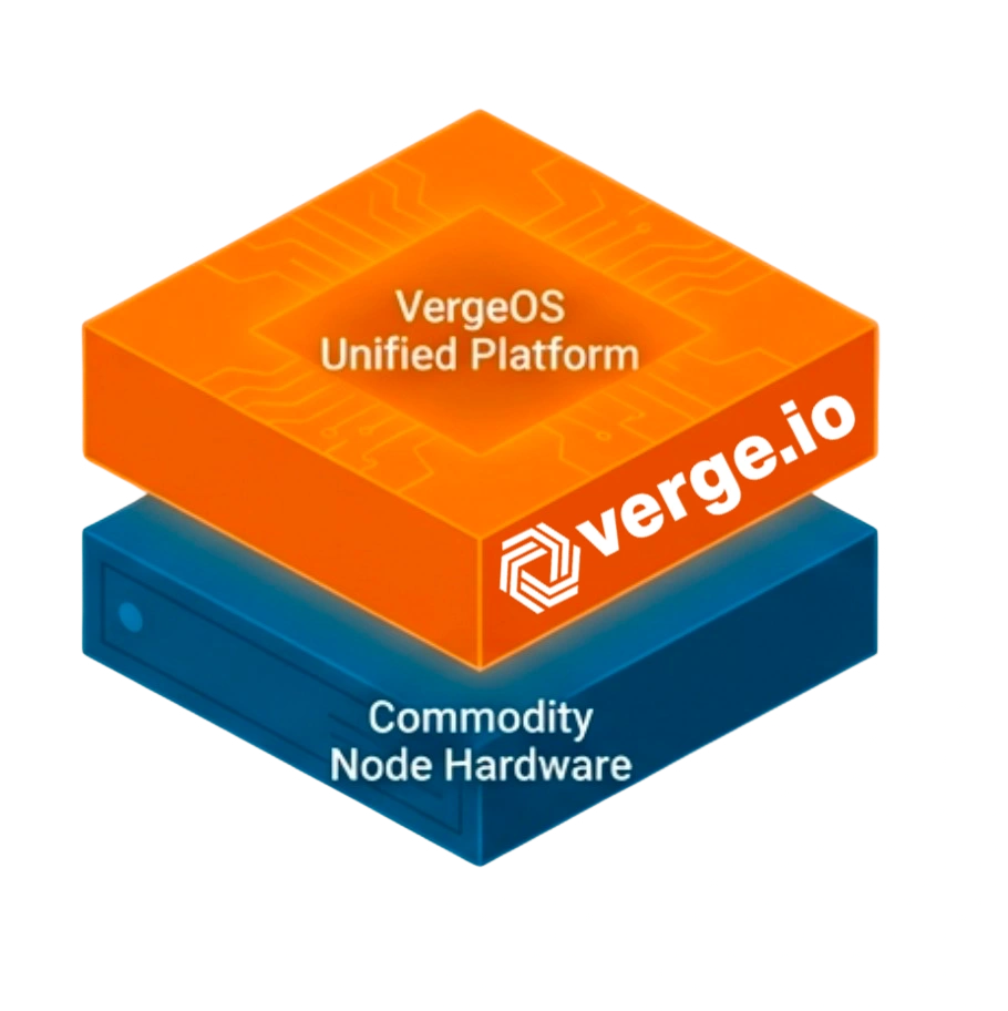 from VMware to private cloud