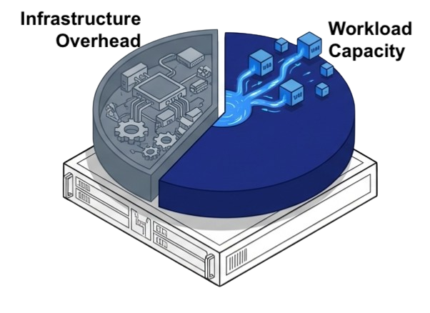 The Overlooked Criterion for VMware Alternatives