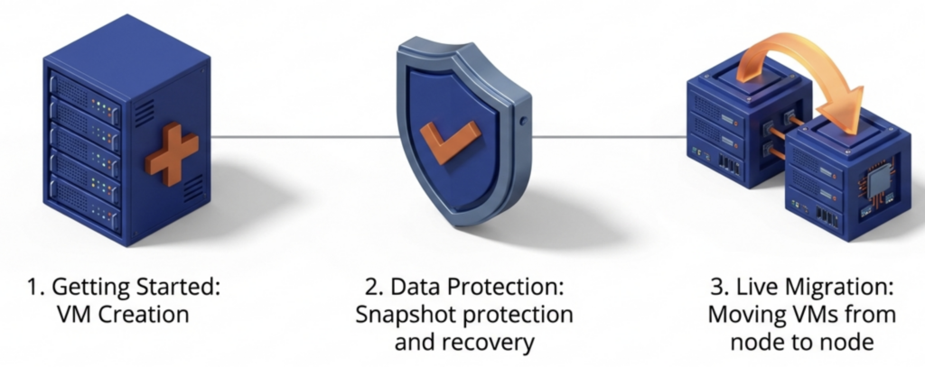 easy to install VMware alternative