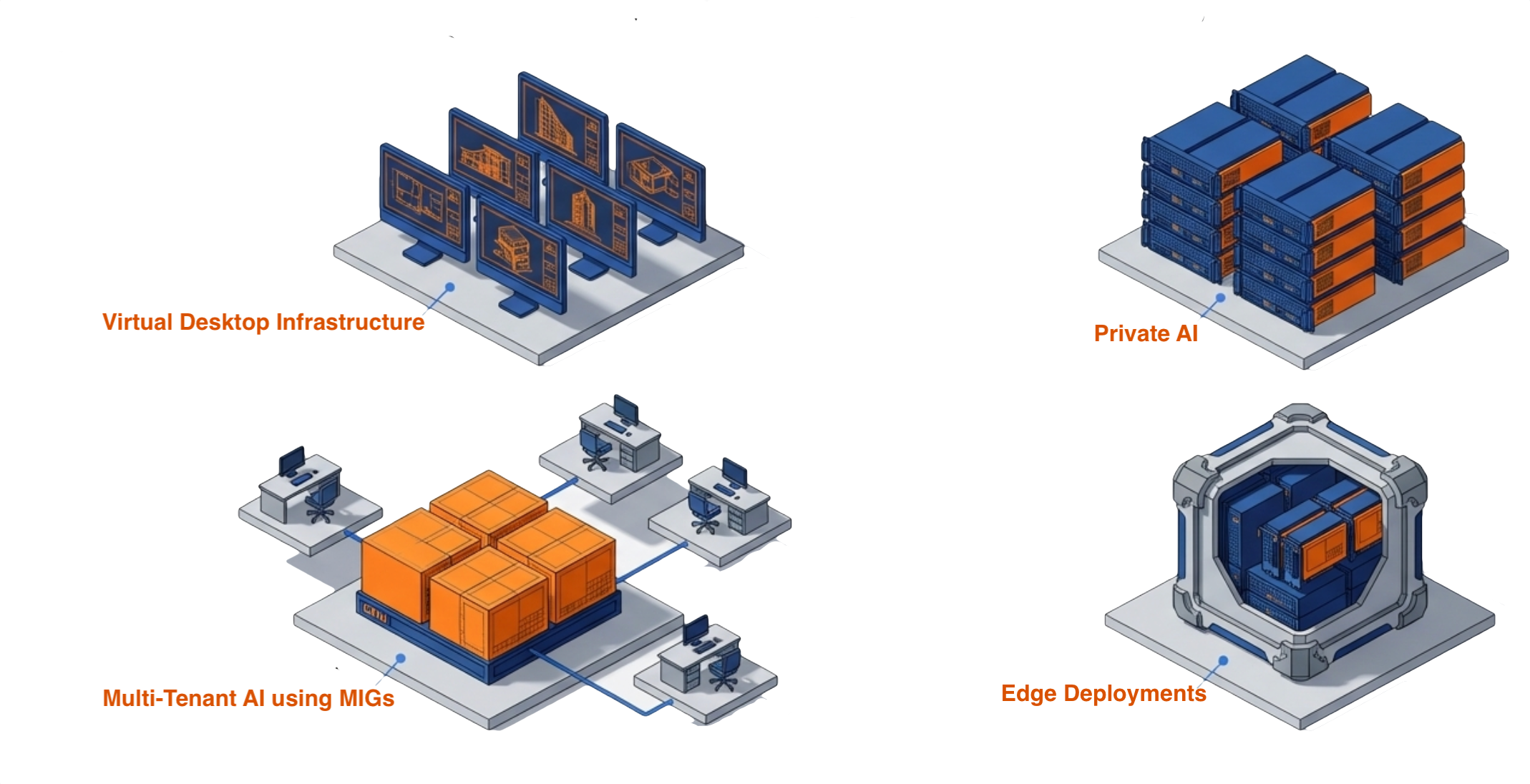 NVIDIA and VergeOS GPU infrastructure use cases