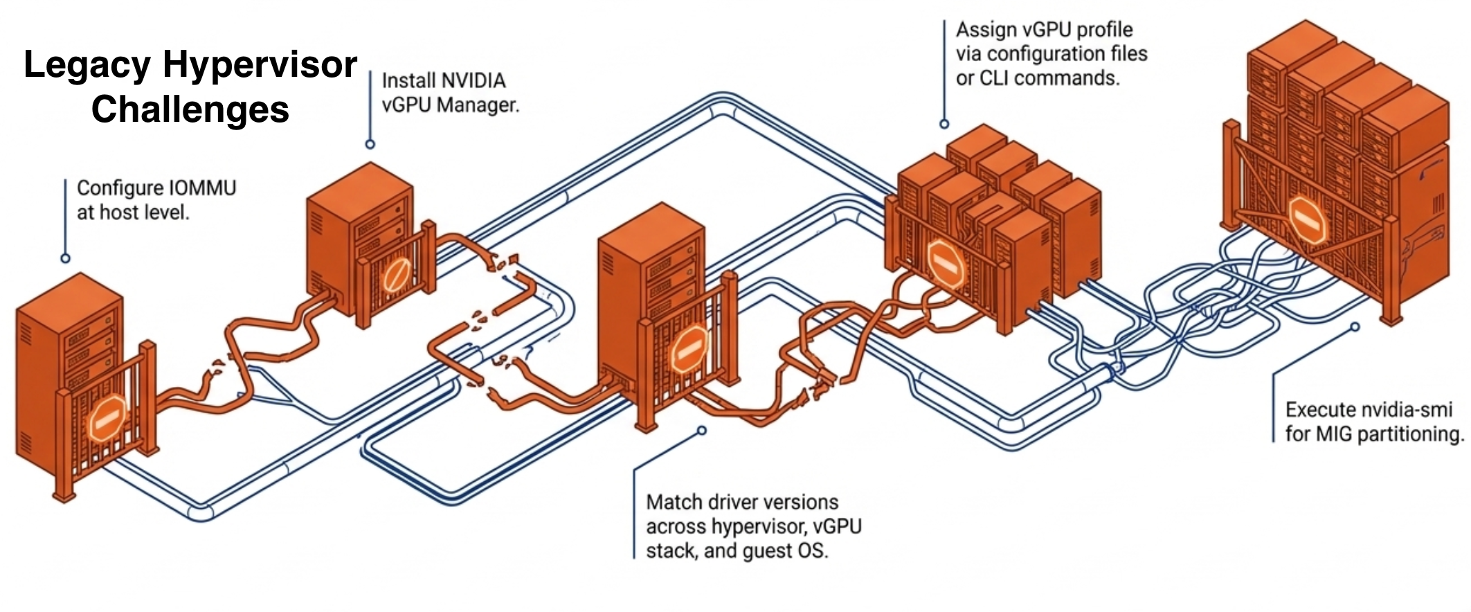 Legacy Hypervisor Challenges with GPU Virtual Workstation Deployment