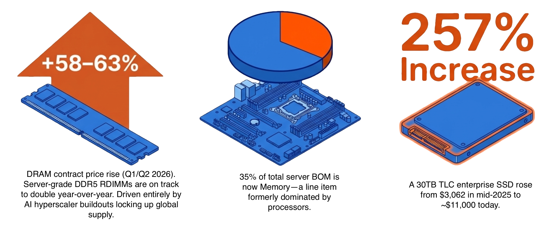 VMware server upgrade costs rising alongside Broadcom licensing fees in 2026