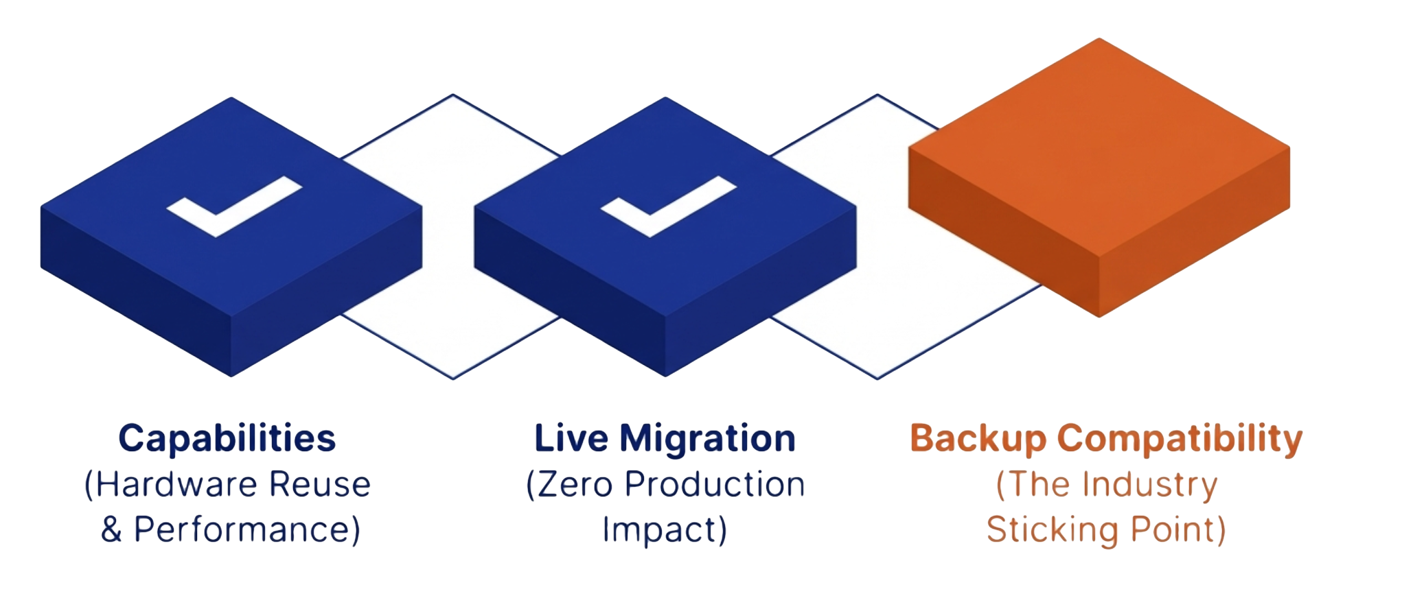 Three VMware exit priorities that oVirt enables