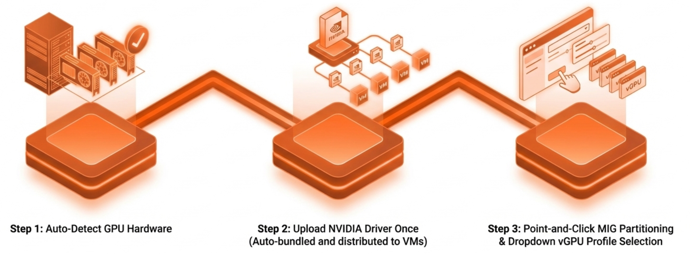 VergeOS GPU Virtual Workstation Provisioning Method