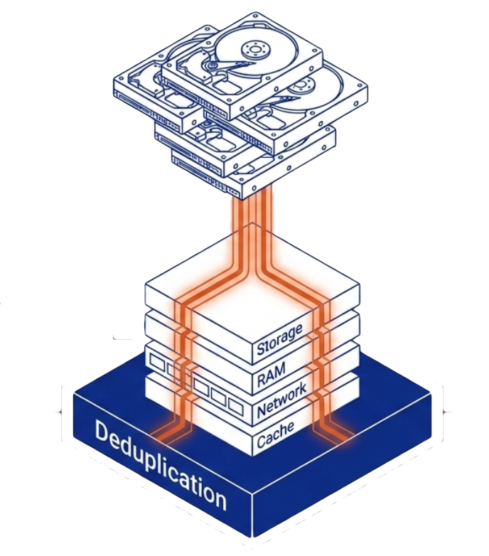 VergeOS integrated deduplication reduces all-flash array cost 2026
