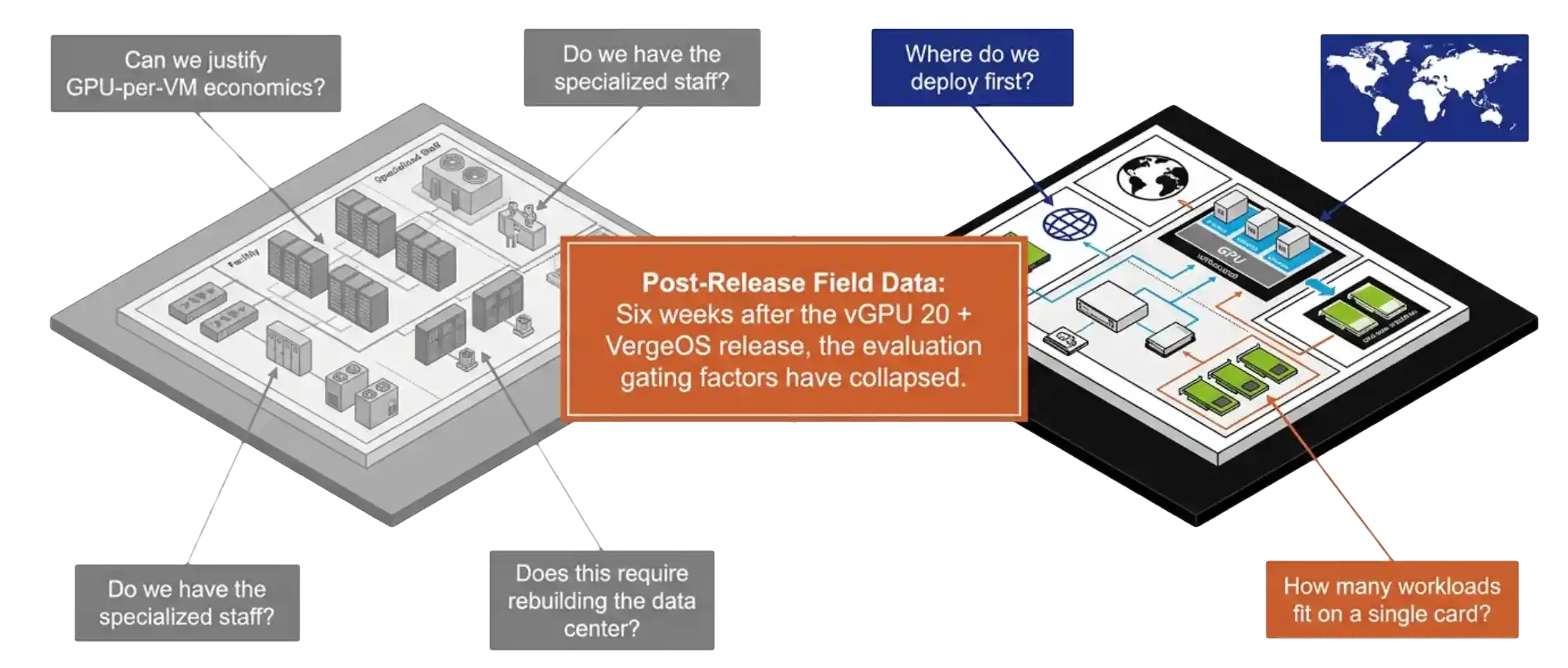 vGPU 20 VergeOS deployment plan reviewed by an IT director