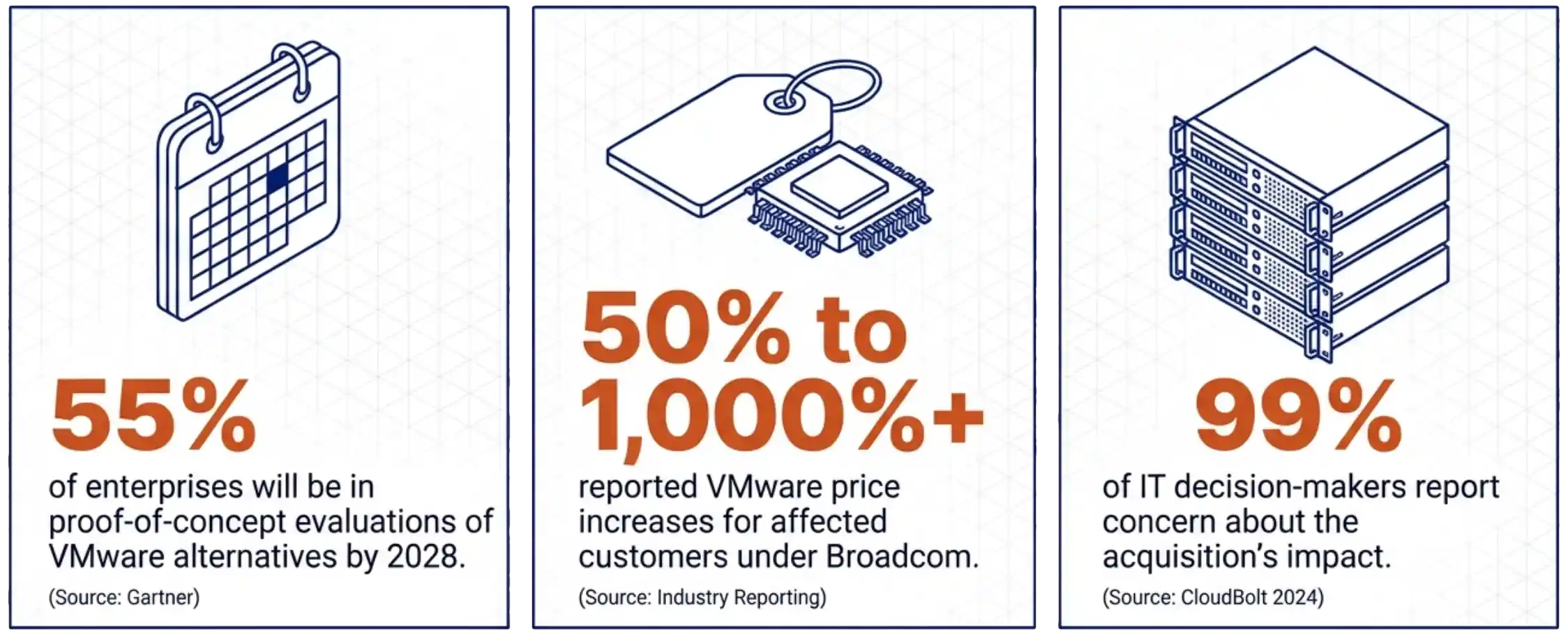 VMware exit data protection — split-hypervisor transition window diagram
