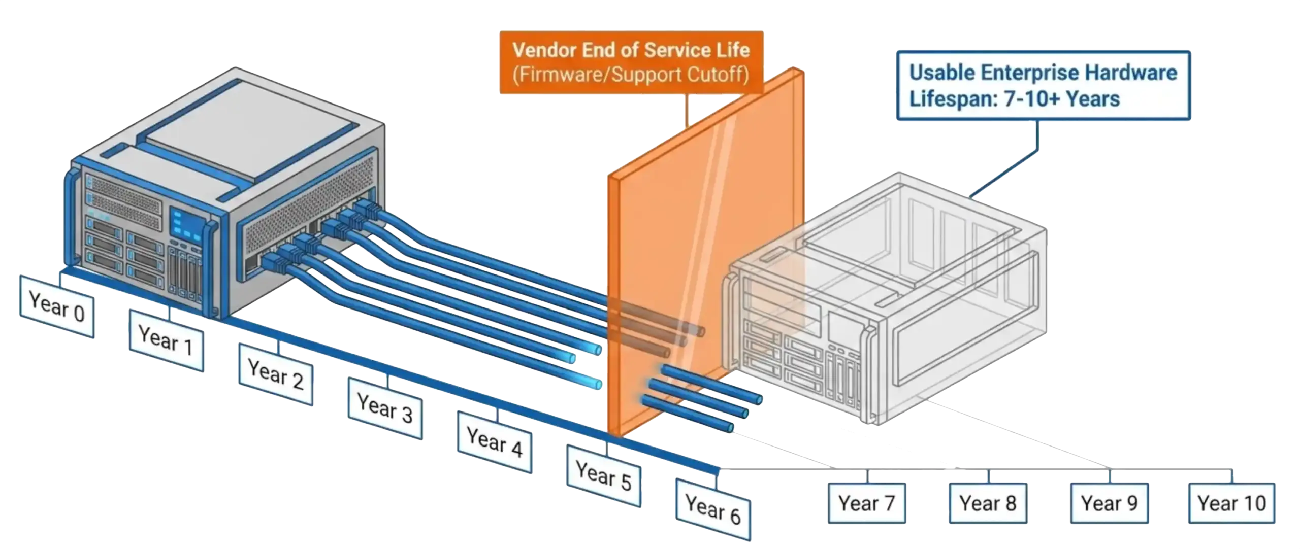 Legacy HCI licensing calendar dictating your renewal date