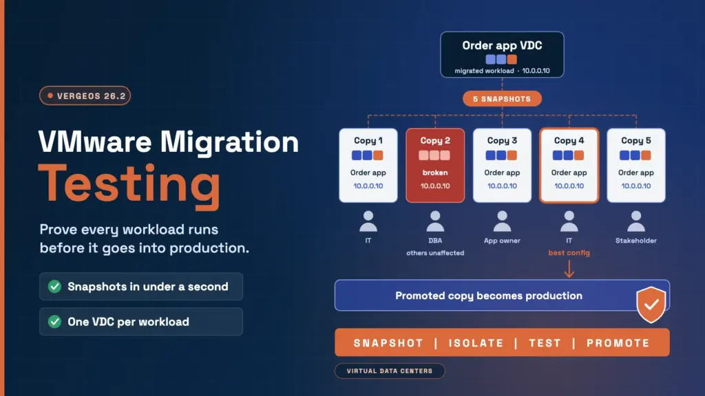 VMware migration testing with VergeOS snapshots and virtual data centers